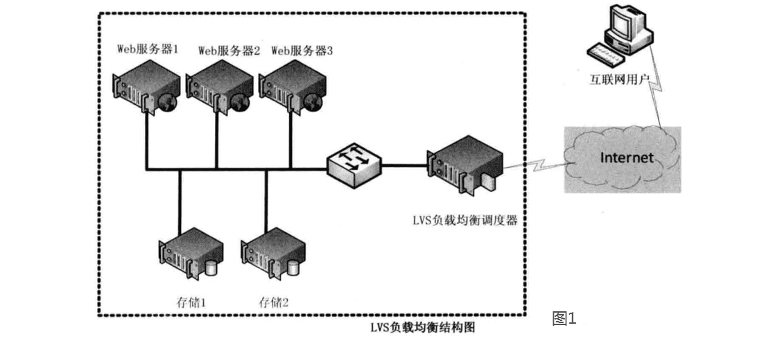 LVS 应用场景