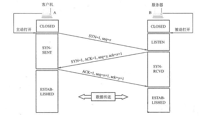 TCP 建立连接