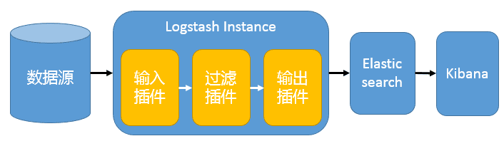 最简单架构